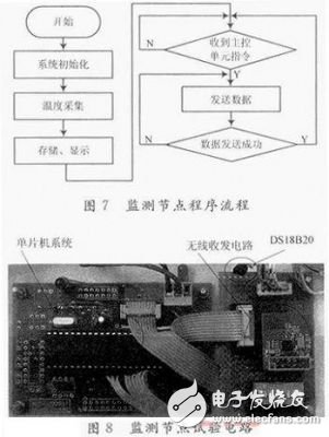  電池溫度智能監測系統設計