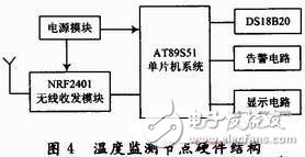  電池溫度智能監測系統設計