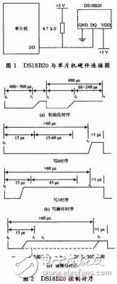  電池溫度智能監測系統設計