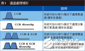  天線分集技術改善自屏蔽效應 ITS車對車通信性能大增