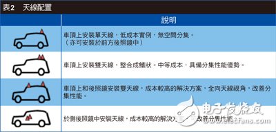  天線分集技術改善自屏蔽效應 ITS車對車通信性能大增