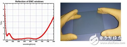 上海光機所超低反射電磁屏蔽窗口研制取得進展
