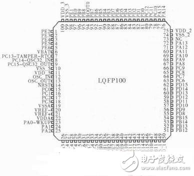  一種基于STM32的心電采集儀設計方案