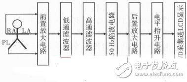  一種基于STM32的心電采集儀設計方案