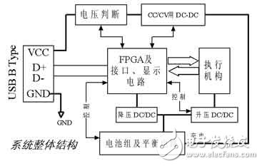 可編程邏輯的便攜式鋰聚合物電池的管理系統設計