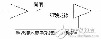 pcb中emi產生的原因及影響