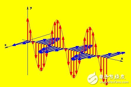 pcb中emi產生的原因及影響