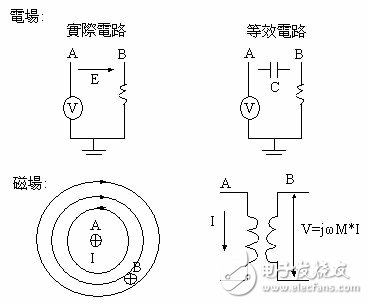 pcb中emi產生的原因及影響