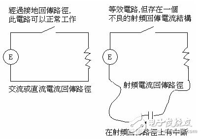 pcb中emi產生的原因及影響