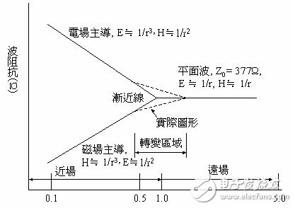 pcb中emi產生的原因及影響