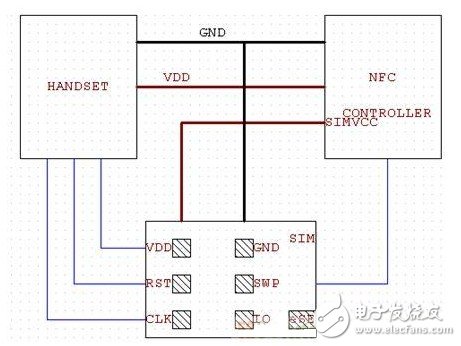  實用的NFC電子錢包解決方案