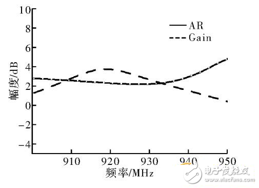  一種RFID小型圓極化四臂螺旋天線