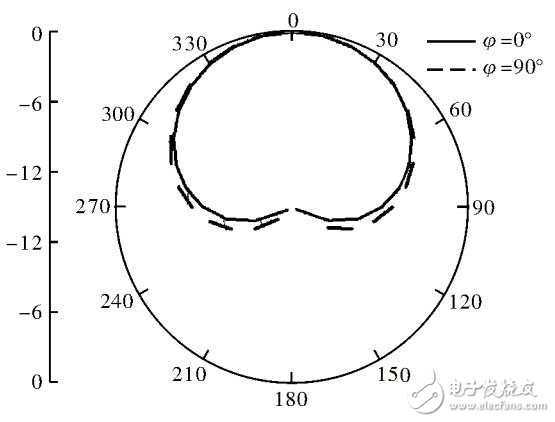  一種RFID小型圓極化四臂螺旋天線