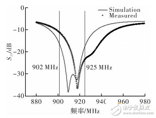  一種RFID小型圓極化四臂螺旋天線