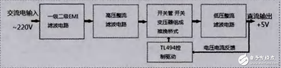 tl494多路手機充電器電路設計