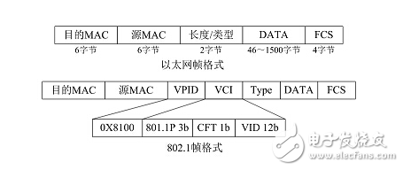 如何實現跨交換機的vlan