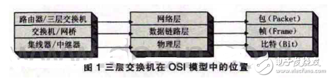 三層交換機端口IP地址配置方法解析