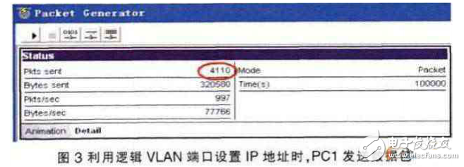 三層交換機端口IP地址配置方法解析