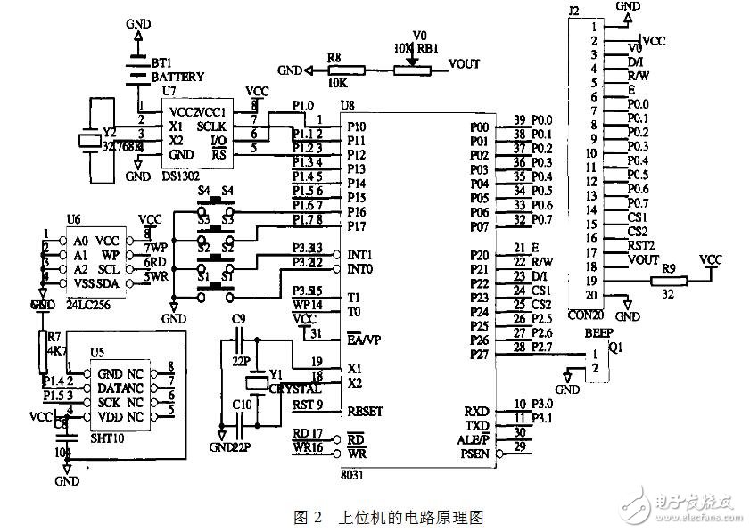 基于雙單片機(jī)的多路數(shù)據(jù)采集系統(tǒng)設(shè)計(jì)與實(shí)現(xiàn)