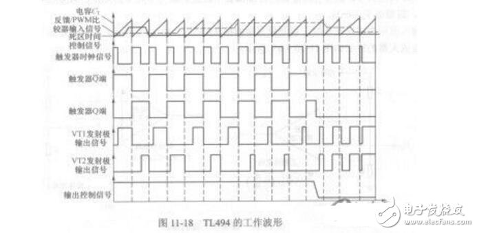 基于TL494的12V直流電壓轉變220V逆變電路