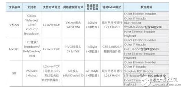 overlay網絡與underlay網絡的介紹和區別