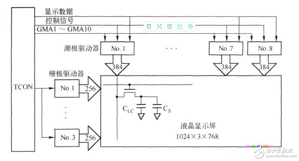 tft液晶屏顯示驅動程序