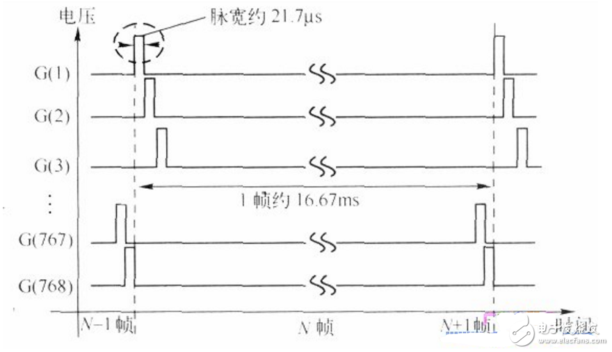 tft液晶屏顯示驅動程序