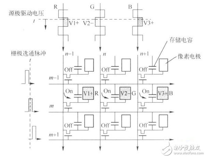 tft液晶屏顯示驅動程序