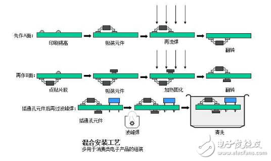 smt工藝制作流程圖詳解