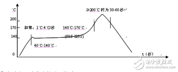 smt工藝制作流程圖詳解