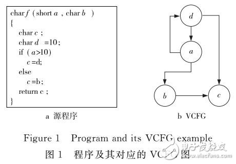 基于分區(qū)內(nèi)存體系結(jié)構(gòu)插入片指令研究