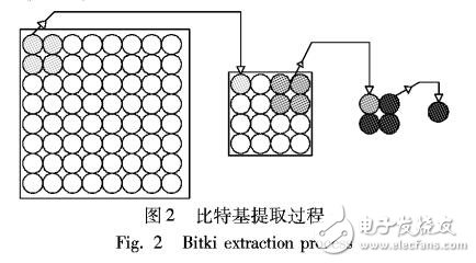 實現包匹配多層核心基的提取