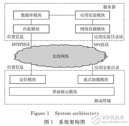 基于位置信息的流式引動應用推送系統