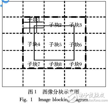 基于圖像分塊的局部閾值二值化方法