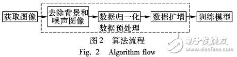 糖尿病性視網(wǎng)膜圖像的深度神經(jīng)網(wǎng)絡(luò)分類方法