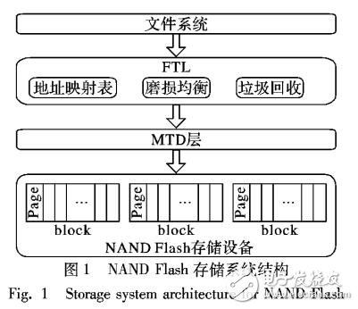 基于邏輯區間熱度的垃圾回收算法