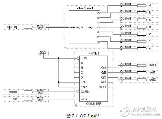 基于CPLD的字形編碼電路和掃描驅動電路的設計