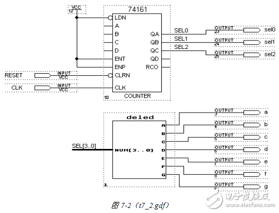 基于CPLD的字形編碼電路和掃描驅動電路的設計