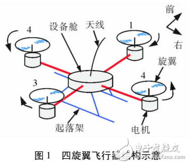 基于STM32的四旋翼飛行控制器的設計與實現