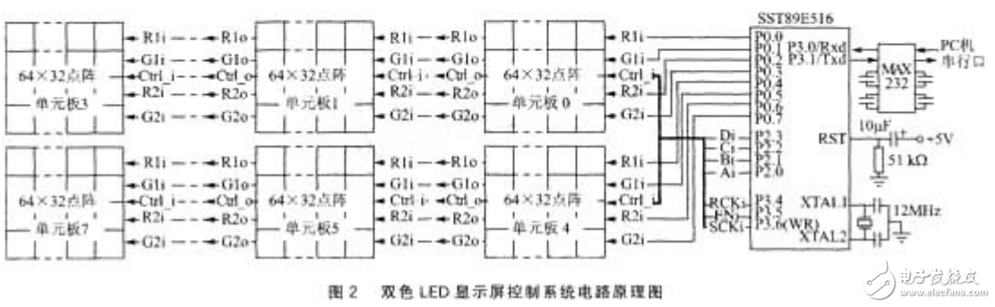 基于單片機IAP技術的LED顯示屏控制系統設計