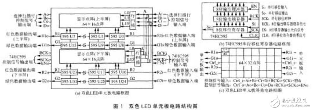 基于單片機IAP技術的LED顯示屏控制系統設計