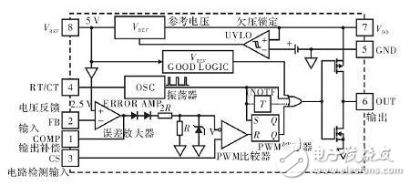 基于PSpice的升壓型開關(guān)穩(wěn)壓電源的設(shè)計(jì)解析