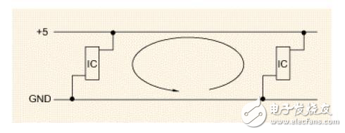 PCB設(shè)計中ESD抑制準則