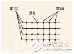 PCB設(shè)計中ESD抑制準則