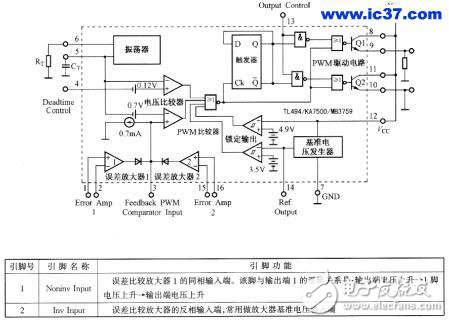 TL494實現單回路控制器及引腳功能詳解