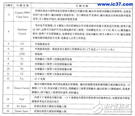 TL494實現單回路控制器及引腳功能詳解