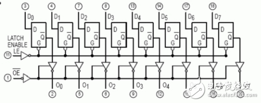 74ls373引腳圖及功能_工作原理_邏輯電路真值表_參數(shù)及應(yīng)用電路