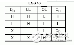 74ls373引腳圖及功能_工作原理_邏輯電路真值表_參數(shù)及應(yīng)用電路