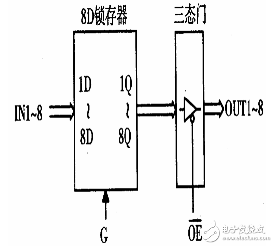 74ls373引腳圖及功能_工作原理_邏輯電路真值表_參數(shù)及應(yīng)用電路