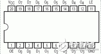 74ls373引腳圖及功能_工作原理_邏輯電路真值表_參數(shù)及應(yīng)用電路